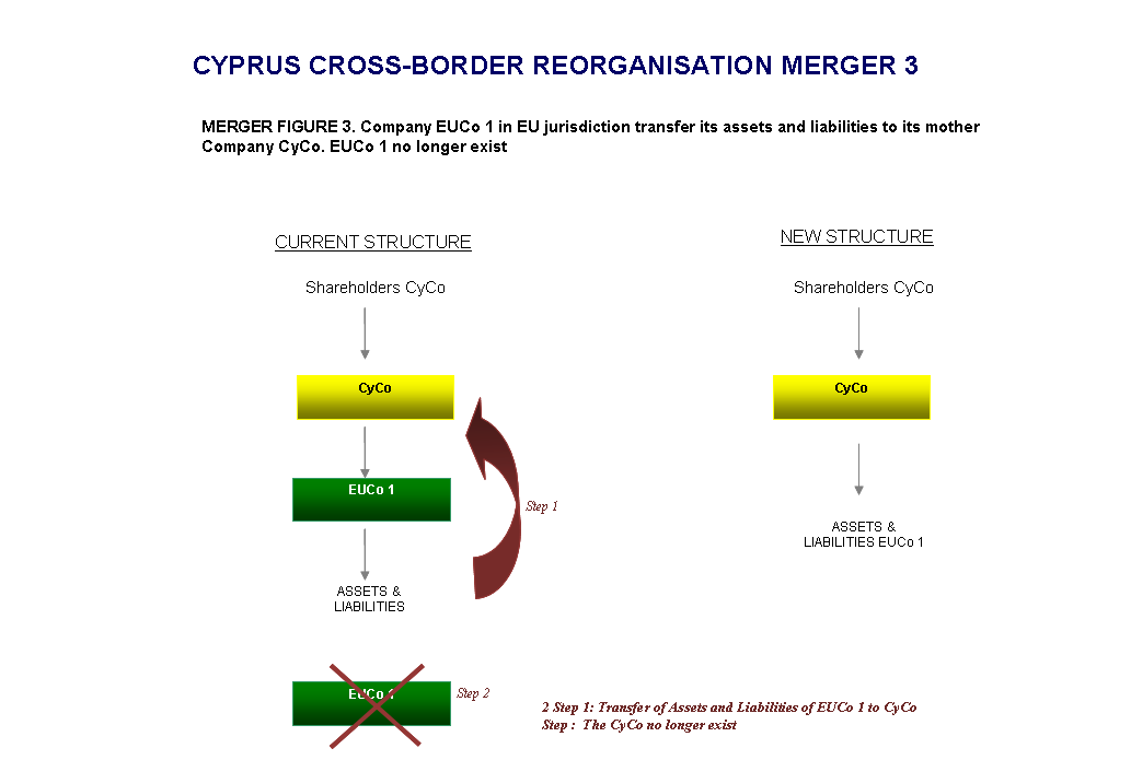 Cyprus-Cross-Border-Merger-Structure-3